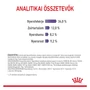 Kép 4/8 - ROYAL CANIN Appetite Control Care - összetétel