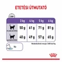 Kép 5/8 - ROYAL CANIN Appetite Control Care - etetési táblázat