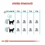 Kép 5/6 - ROYAL CANIN Urinary Care - etetési táblázat