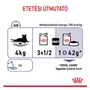 Kép 5/7 - ROYAL CANIN Wet Appetite Control Jelly - etetési táblázat