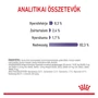 Kép 4/7 - ROYAL CANIN Wet Appetite Control Jelly - összetétel