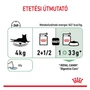 Kép 5/7 - ROYAL CANIN Wet Digestive Gravy - etetési táblázat
