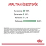 Kép 4/7 - ROYAL CANIN Wet Digestive Gravy - összetétel