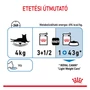 Kép 4/7 - ROYAL CANIN Wet Light Weight Gravy - etetési táblázat