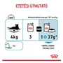 Kép 5/7 - ROYAL CANIN Wet Urinary Gravy - etetési táblázat