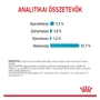 Kép 4/7 - ROYAL CANIN Wet Urinary Gravy - összetétel