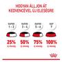 Kép 7/7 - ROYAL CANIN Wet Appetite Control Jelly - tápváltás