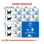 Kép 4/6 - ROYAL CANIN Indoor 7+ - etetési táblázat