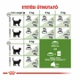 Kép 4/6 - ROYAL CANIN Outdoor 7+ - etetési táblázat