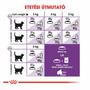 Kép 4/6 - ROYAL CANIN Sensible 33 - etetési táblázat
