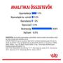 Kép 3/5 - ROYAL CANIN Wet Indoor Sterilised Gravy - összetétel