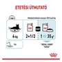 Kép 5/6 - ROYAL CANIN Wet Sensory Feel Gravy - etetés
