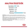 Kép 4/6 - ROYAL CANIN Wet Sensory Feel Gravy - összetétel