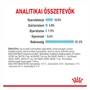 Kép 4/6 - ROYAL CANIN Wet Sensory Feel Jelly - összetétel