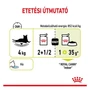 Kép 5/6 - ROYAL CANIN Wet Sensory Smell Gravy - etetés