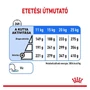 Kép 4/5 - ROYAL CANIN Medium Light Weight Care Adult - közepes testű felnőtt és idősödő száraz kutyatáp - 3kg