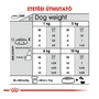 Kép 3/5 - ROYAL CANIN Mini Dental Care - kistestű felnőtt és idősödő száraz kutyatáp - 1kg